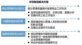 物業企業管理人員的職能定位問題紀實