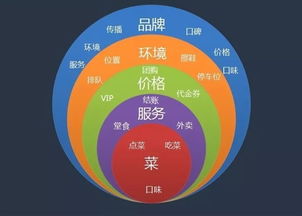 餐飲連鎖品質為先 中央廚房助力，成就百店如一的餐飲管理